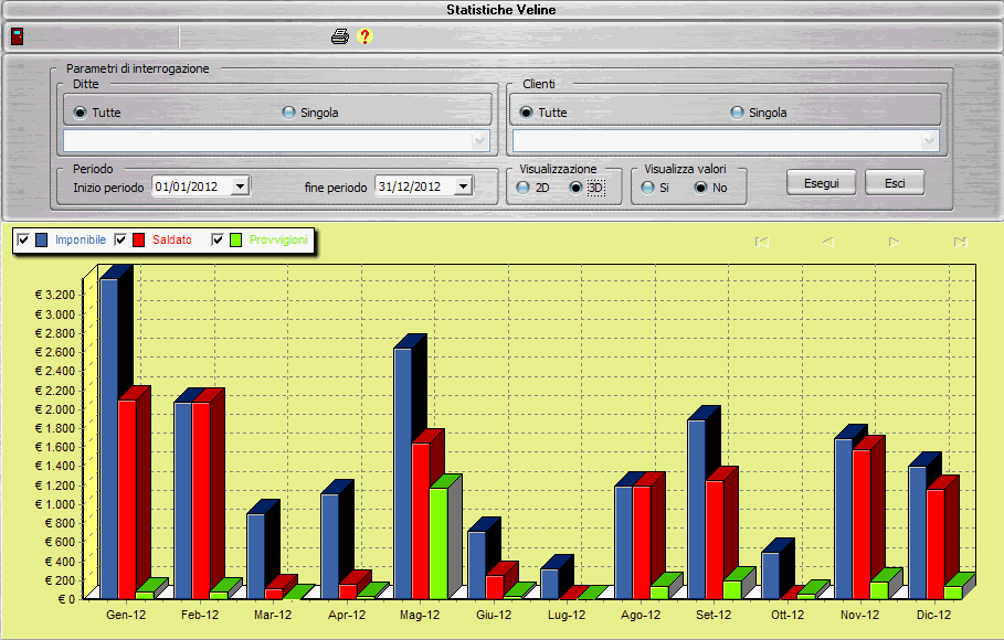 statistiche del fatturato con Leonardo Agenti di commercio